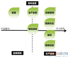 云计算传统运维方式正在变革