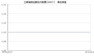 工银瑞信创新动力 (000893)封闭期会是多久？