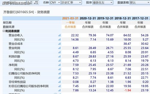 齐鲁证券的交易税是多少？