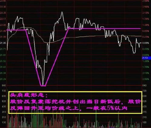 买港股股票方法技巧分析,选择合适的港股股票