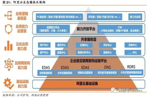 俄罗斯正式确立 Crypto 相关税收框架，每年可创造 2000 亿卢布收入