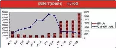 如何自动选沿5日线上长的股票