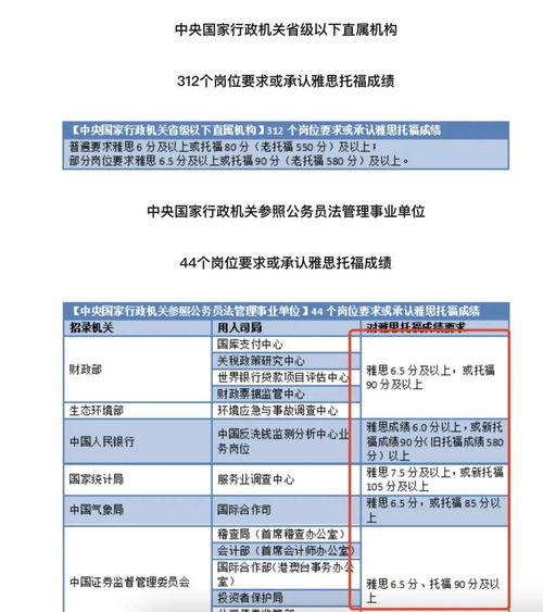 出国考雅思还是托福,出国留学考雅思还是托福好(图2)