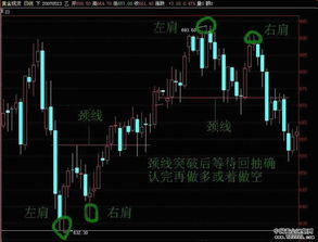 短线交易五大绝技的介绍