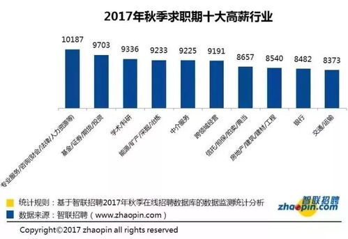  苏州富邦地产工资一周一发? 天富招聘