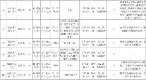 工伤保险条例简报题目,企业工会工作总结三篇