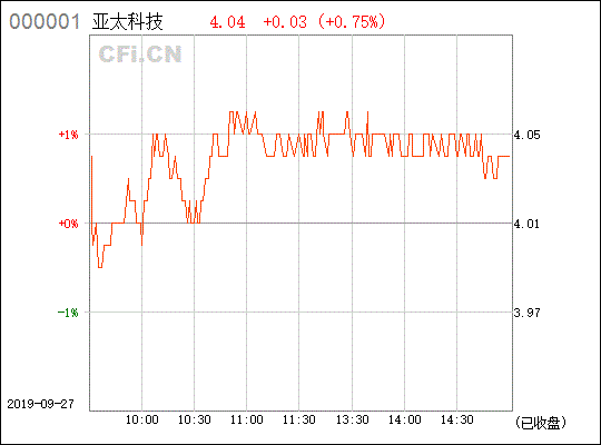 002540亚太科技还有可能回涨吗