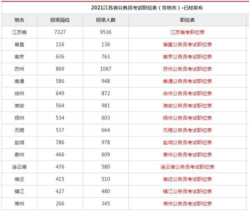 2021年12月5日,到2021年4月1日,相识多久了?