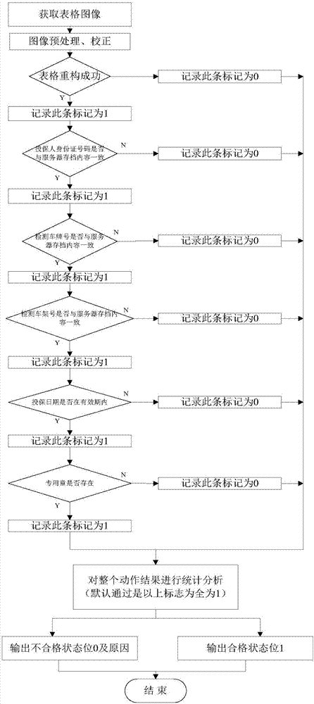 保单信息明细查询需要准备哪些材料？