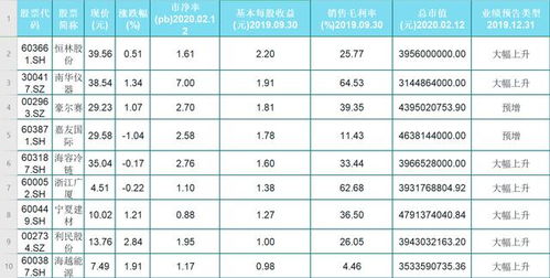 每股收益多少才算低，多少才算合理，多少才算高？