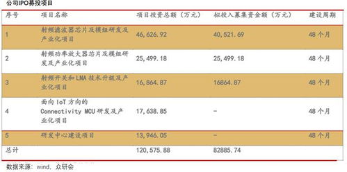  ton币价格疯涨的原因分析,TON币是什么？为什么只涨不跌？？ 区块链