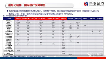 8月30日国电电力在电力龙头股排名中跌幅超过2%