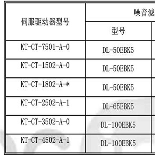 御能伺服驱动器发生Err1,Err2,Err3,Err4,Err5故障修理 