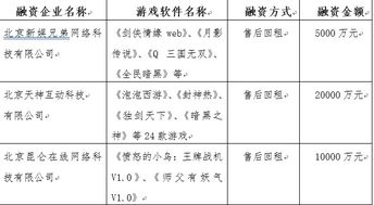 为什么会选择售后回租融资？