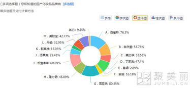 95后来了 一份调查分析报告 帮你剖析年轻人的六大消费心理