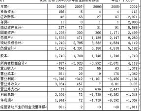 营运能力指标高，获利能力指标一定好吗