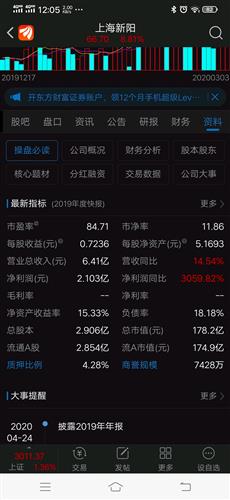 上海新阳股票分析(洛阳钼业2021目标价位)   股票配资平台  第2张