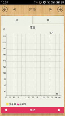 女性月经日历记录