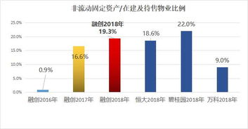 2017年,融创中国的分水岭