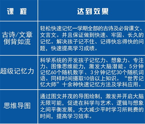 寒假湖南的孩子去哪儿 世界记忆大师亲授高效记忆力学习法 