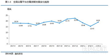 急求！！！股权筹资额为负值表示什么？