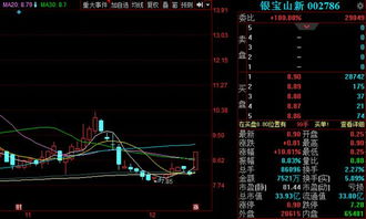 春节后大盘的走势如何，是否可以开始介入，还是继续关注，那么在什么点位介入合适呢。