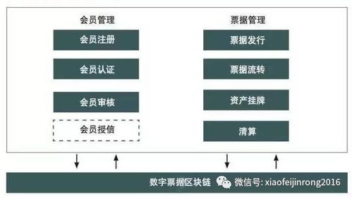 区块链金融体系缺点,区块链是什么通俗解释定义