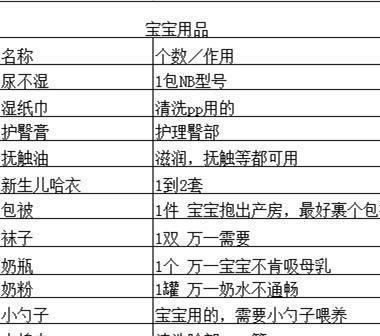 去医院生娃需要带什么 过来人告诉你最实用的物品清单