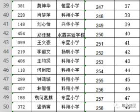 这83名学生运气不错,水霖学校初中一年级现场摇号招生录取名单出炉