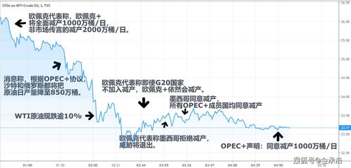 做原油一手1000桶，做一手需要多少钱？