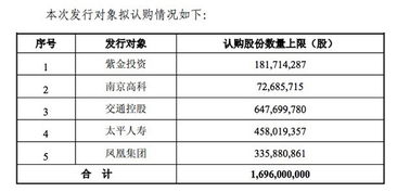 我今天买了南京银行配送的股票，价是8.37，停牌时是11.78，11月24日开盘。请问什么时候能出手呢？