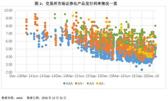 中国国有银行可以在二级市场买卖股票吗？