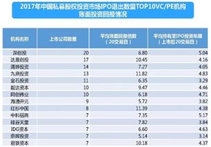 私募投资多少金额起