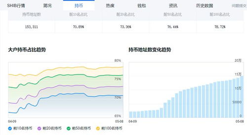 shib币发行价格是多少最新走势,新加坡钱币在中国的市场行情怎么样? shib币发行价格是多少最新走势,新加坡钱币在中国的市场行情怎么样? 生态