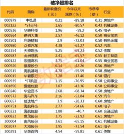 2021破净股有哪些