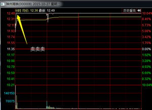 股票打板是什么意思 接着该持有还是怎样