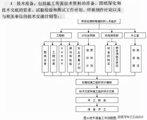 顶管施工的专项方案,一步一步都给你编制好了