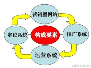 干了八年网络营销培训,偷偷告诉你如何选择靠谱的网络营销课程