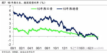 通胀和通缩是什么意思,和经济有怎样的关系?