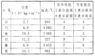 怎么看等质量等物质的量的烃消耗氧多？