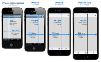 ios简单开发,如何开发一个最简单的 ios app,仅需桌面图标,进入 app 显示