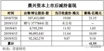 每股帐面值是怎样算的