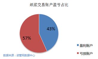  53交易平台,5173交易平台需要什么条件? 元宇宙