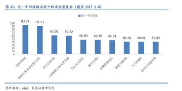 想看懂资管行业 不清楚有哪些资管产品怎么行