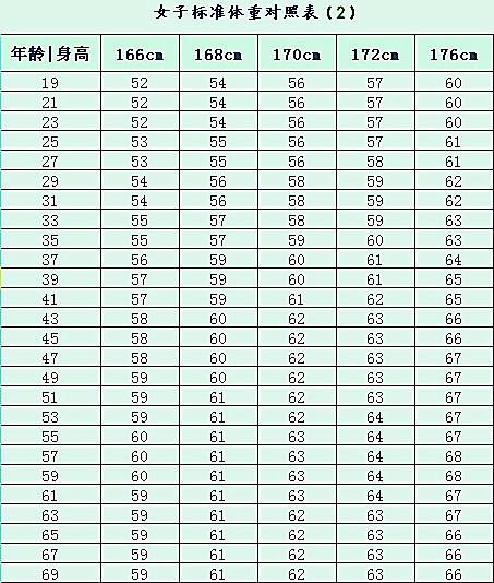 我身高167,体重75公斤,属于肥胖吗 