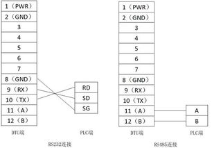 PLC入门知识与行业应用普及