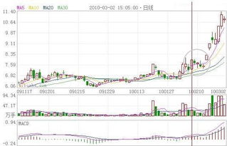 我今天下午买了两支股票、上面显示己报、直到现在也没买到是什么情况