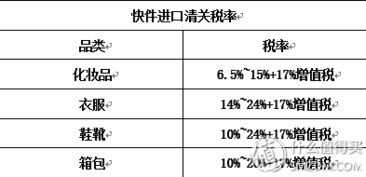 海淘转运揭秘 篇一 清关模式与关税的收取