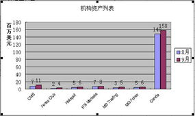 如果净资产不断大幅上涨，但公司不分红，股价也不动，散户是不是没有实质利益?