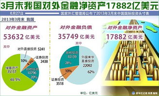 金融净资产是什么